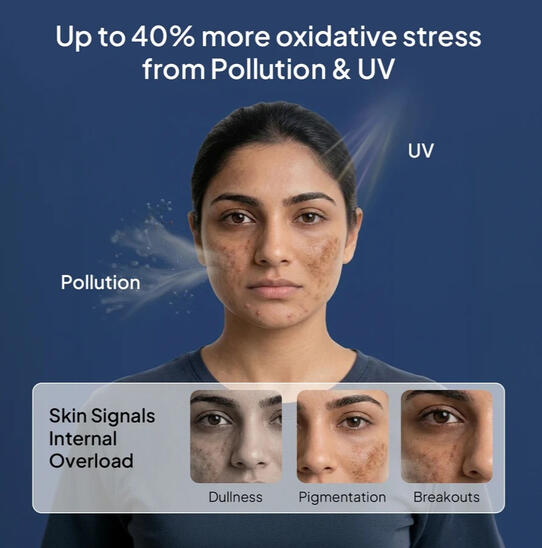 Skin Whiting & Depigmentation