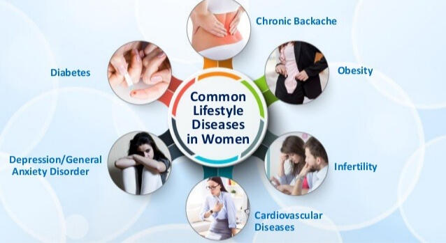 Diseases Bundel Diet A sustainable weight loss diet plan for women focuses on a moderate calorie deficit, high protein, and fiber-rich whole foods to