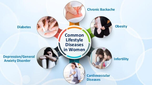 Female Weight Management Diet Female Weight Management Diet